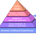 Adverse Childhood Experiences (ACEs) Training Available
