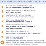 Connections Spotlight — Education Forward Arizona — AZ Voters Prioritize Education Over Politics